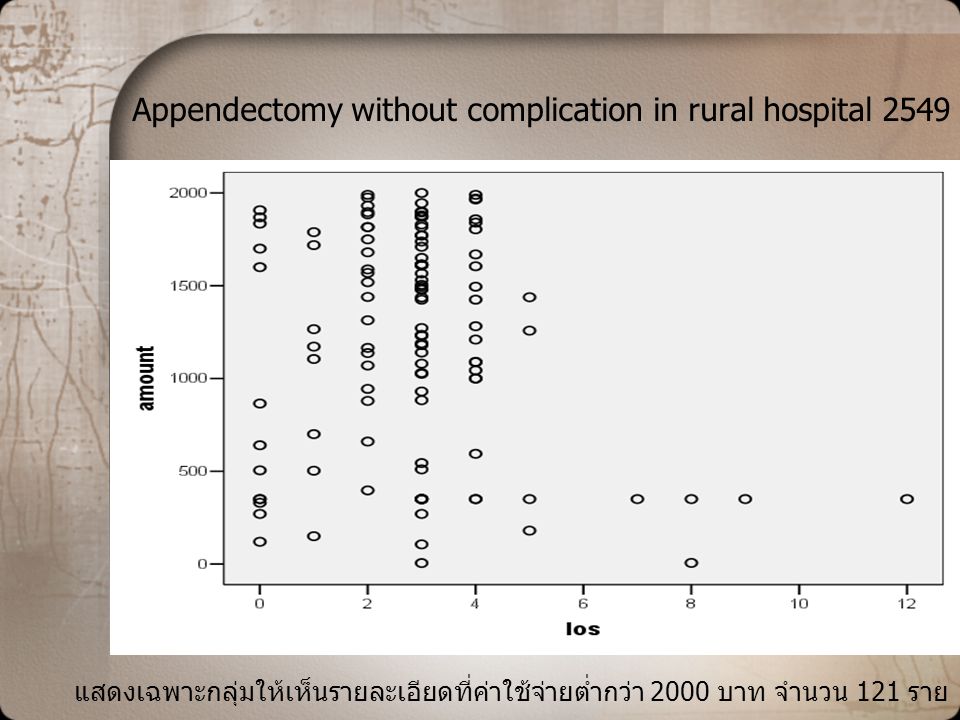 Appendectomy without complication in rural hospital 2549