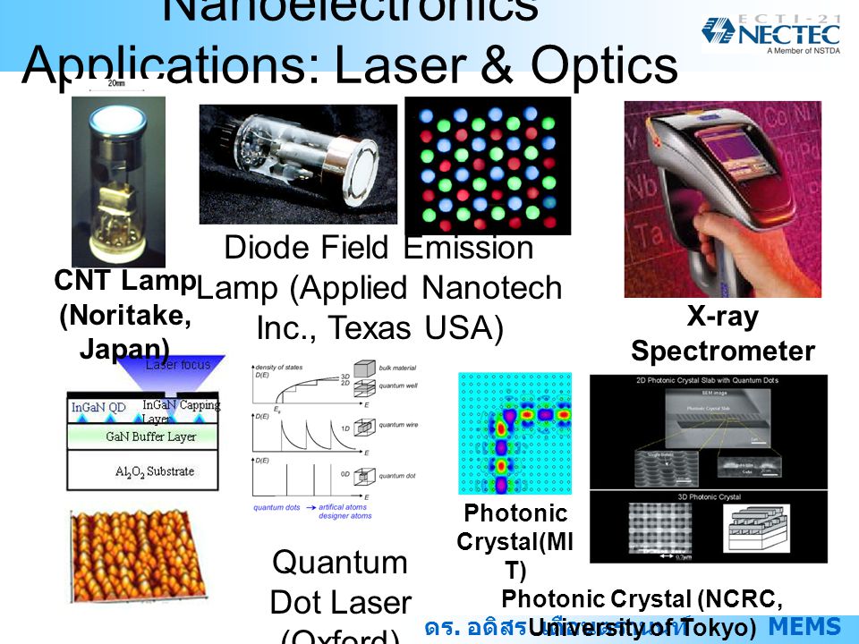 Nanoelectronics Applications: Laser & Optics