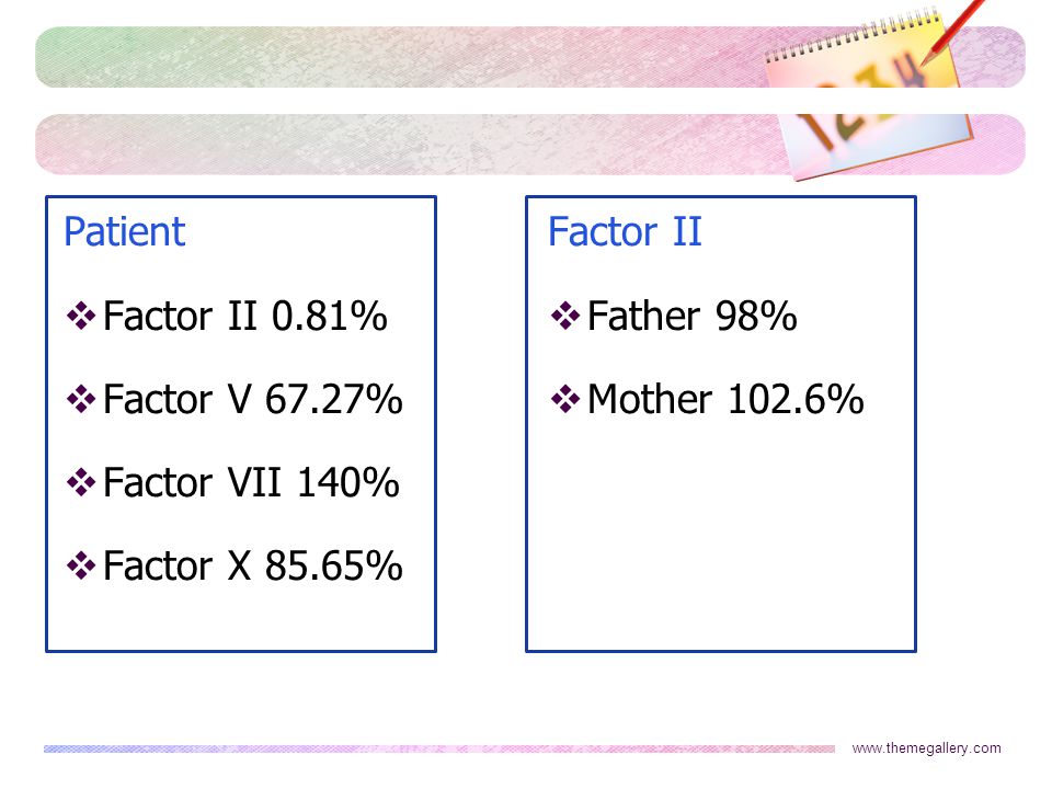 Patient Factor II 0.81% Factor V 67.27% Factor VII 140%