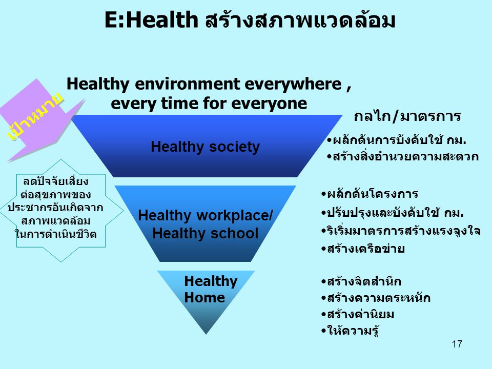 E:Health สร้างสภาพแวดล้อม