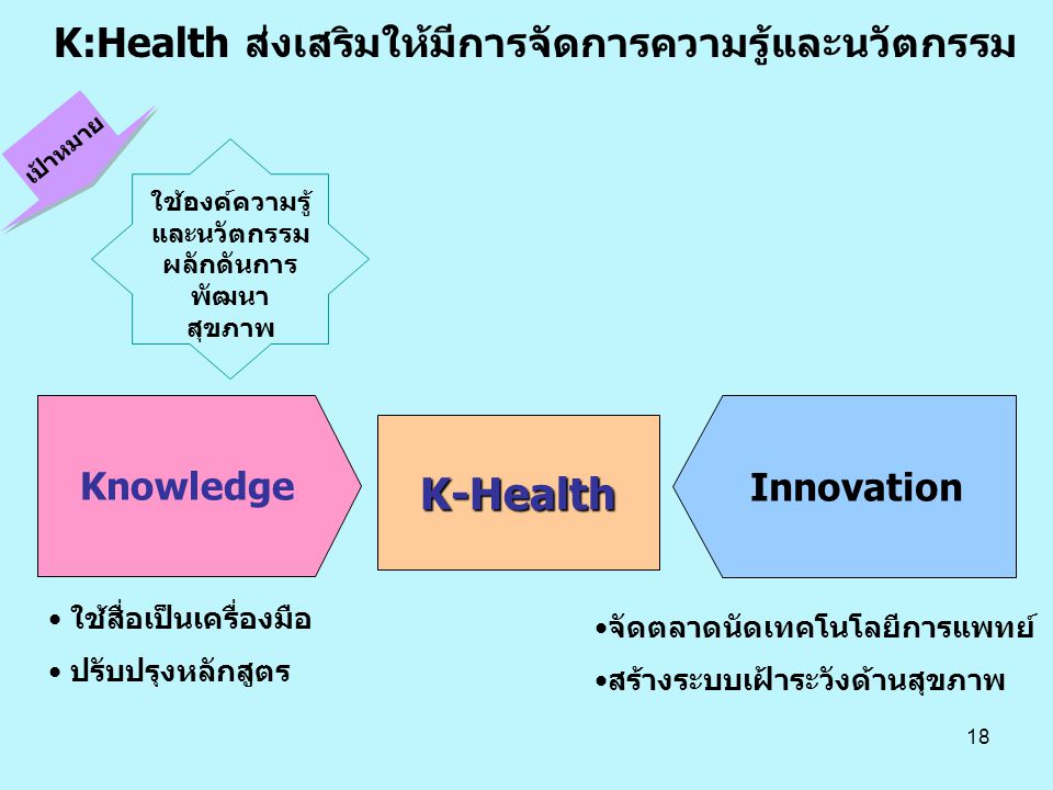 K-Health Knowledge Innovation