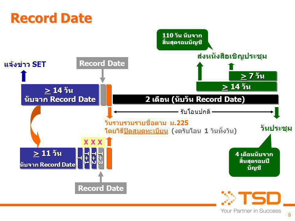 Record Date ส่งหนังสือเชิญประชุม แจ้งข่าว SET Record Date > 7 วัน