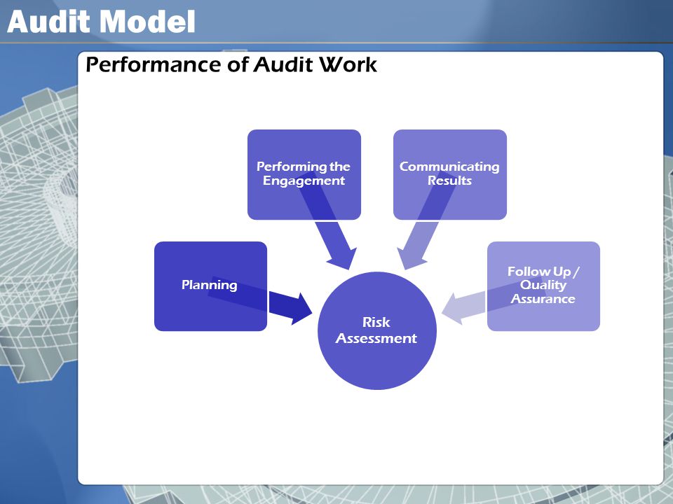 Audit Model Performance of Audit Work Risk Assessment Planning