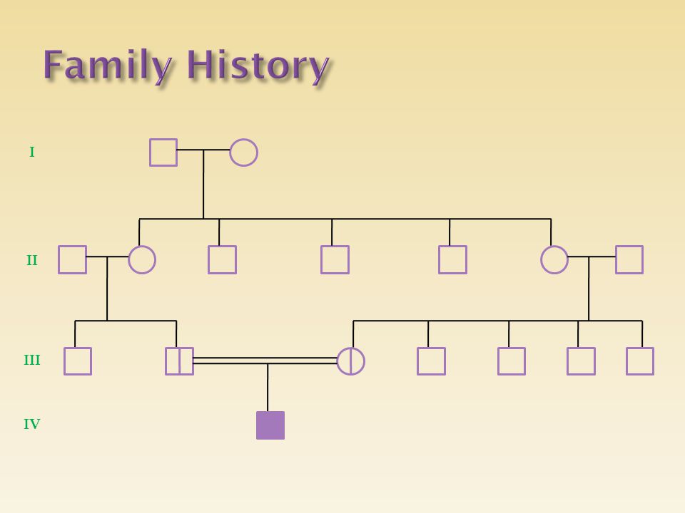Family History I II III IV