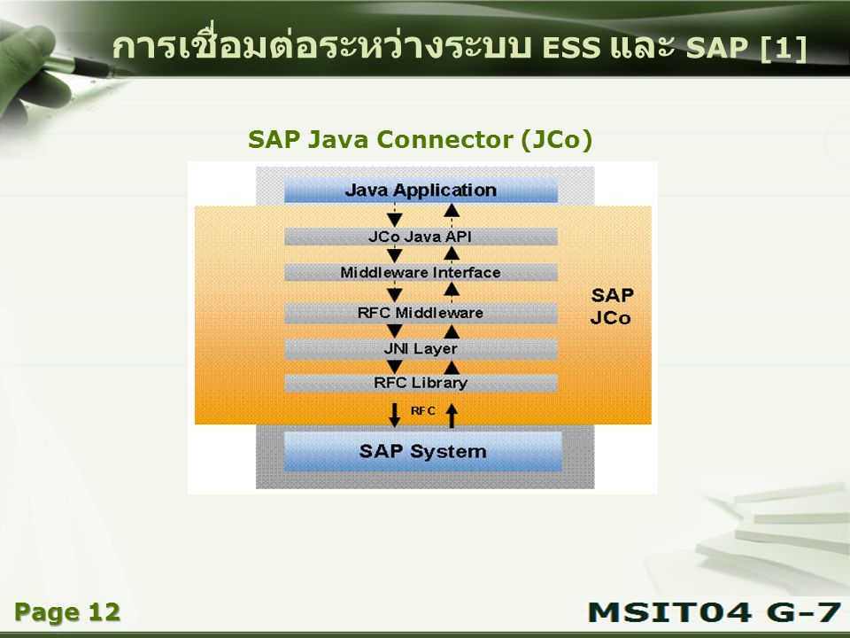 การเชื่อมต่อระหว่างระบบ ESS และ SAP [1]