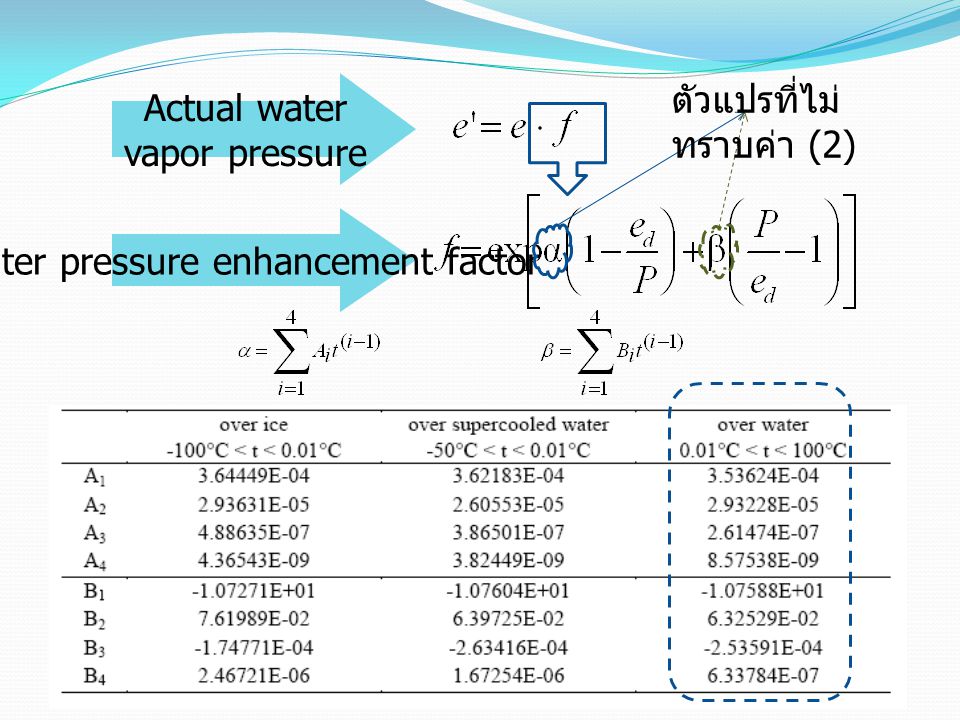 Water pressure enhancement factor