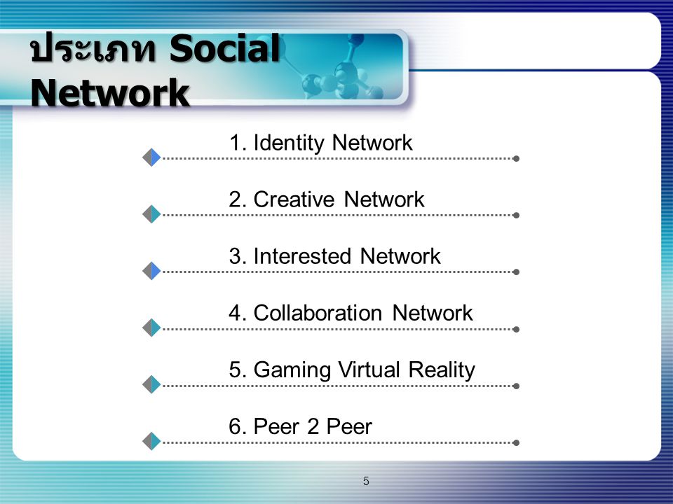 ประเภท Social Network 1. Identity Network 2. Creative Network