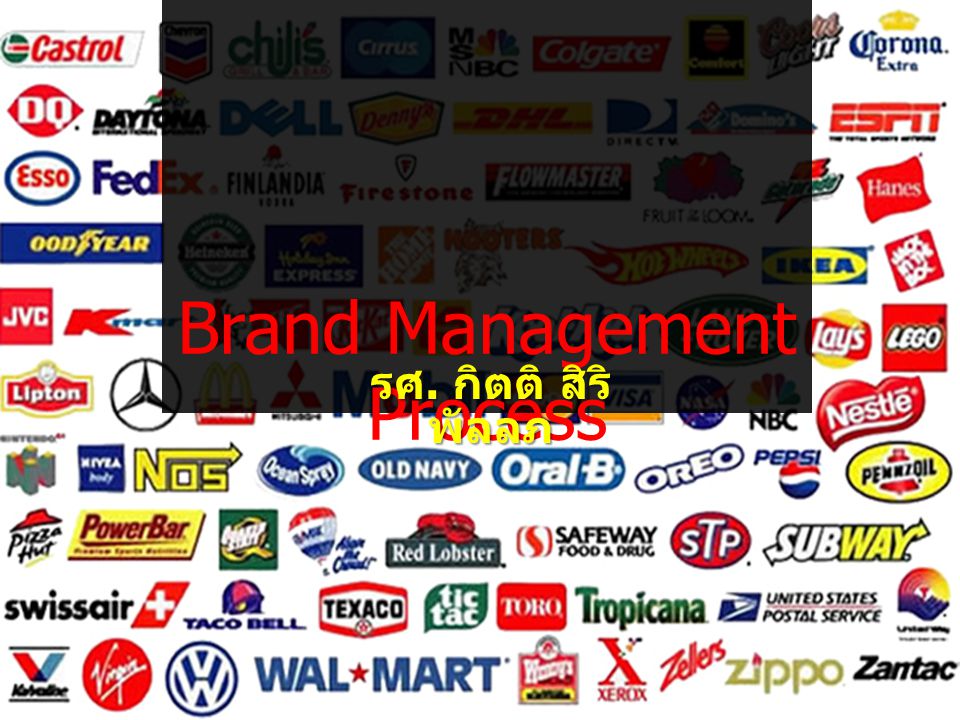 Brand Management Process
