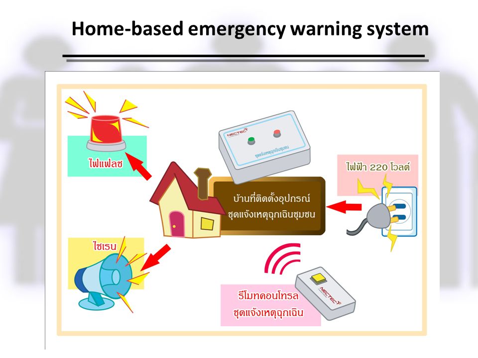 Home-based emergency warning system