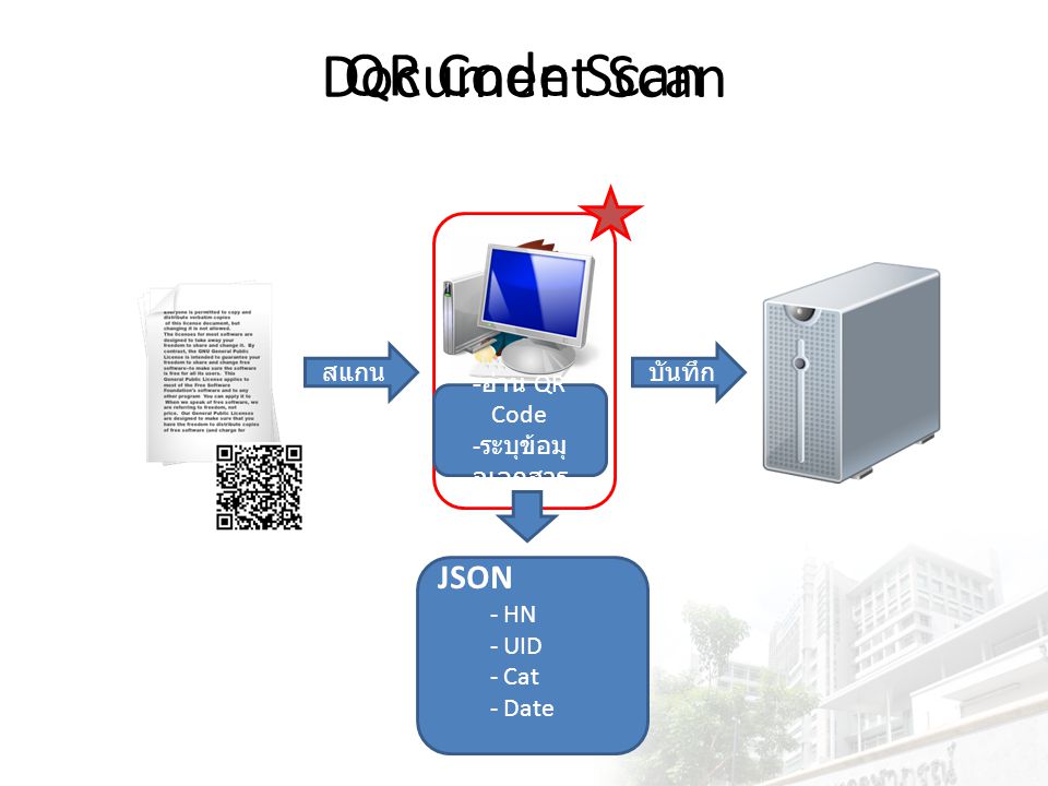 QR Code Scan Document Scan JSON สแกน บันทึก -อ่าน QR Code