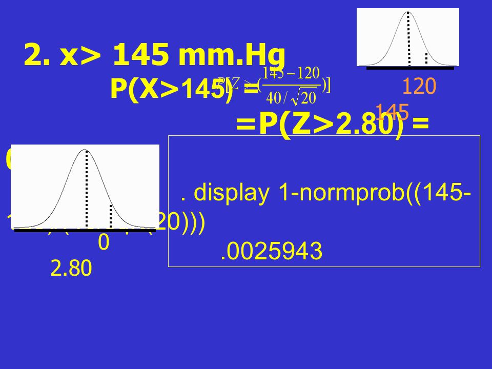2. x> 145 mm.Hg =P(Z>2.80) = P(X>145) =