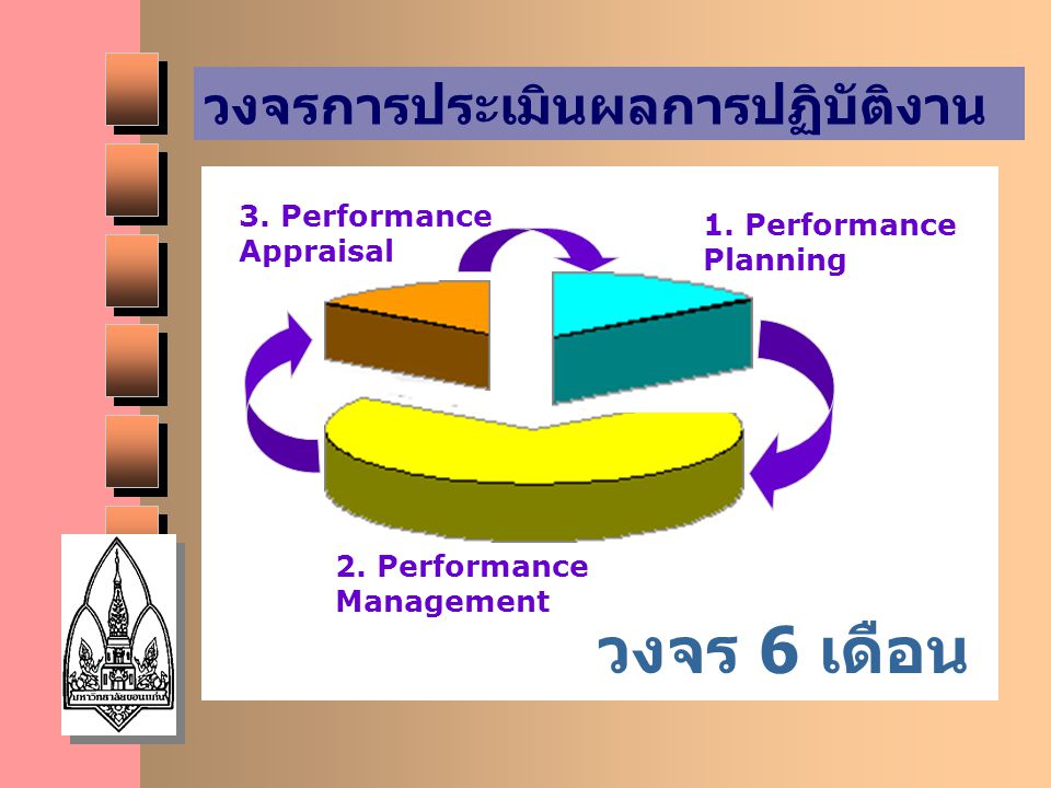 วงจร 6 เดือน วงจรการประเมินผลการปฏิบัติงาน 3. Performance Appraisal