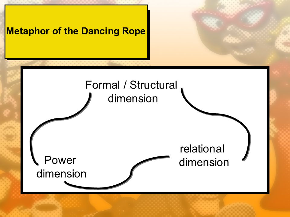 Metaphor of the Dancing Rope