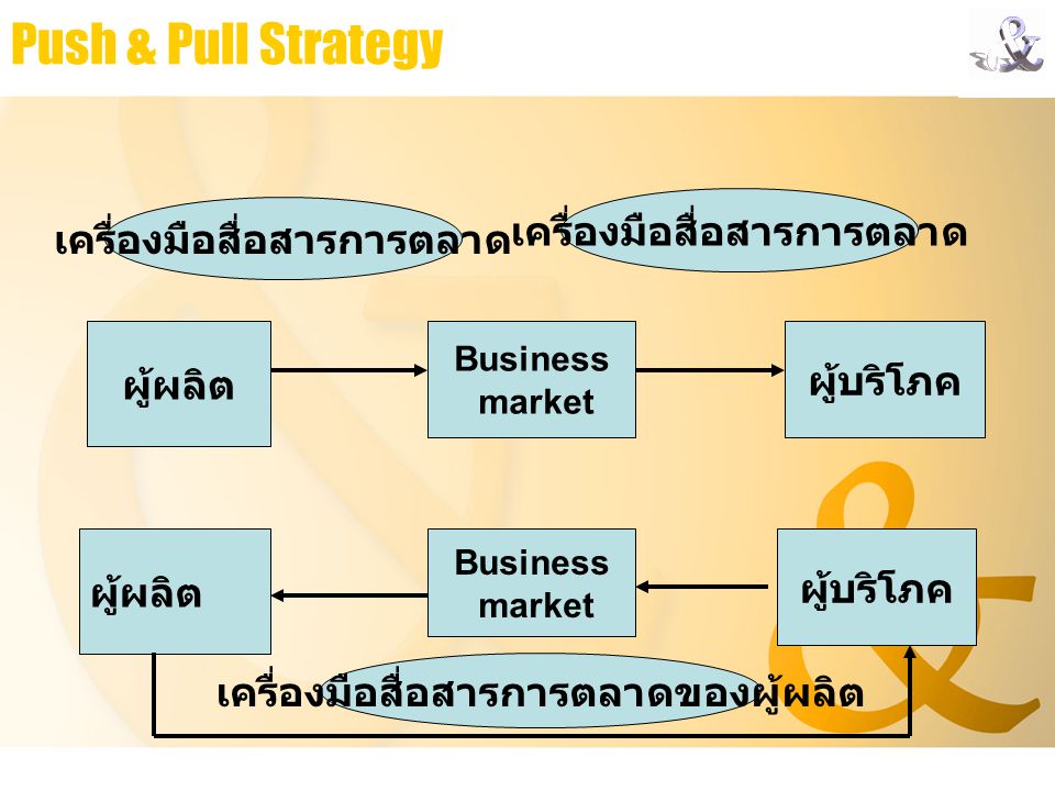 Push & Pull Strategy เครื่องมือสื่อสารการตลาด เครื่องมือสื่อสารการตลาด