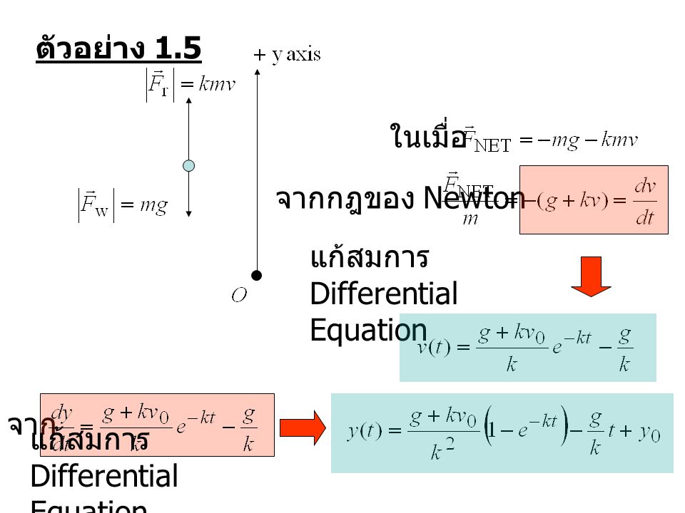 ตัวอย่าง 1.5 ในเมื่อ. จากกฎของ Newton. แก้สมการ Differential Equation.