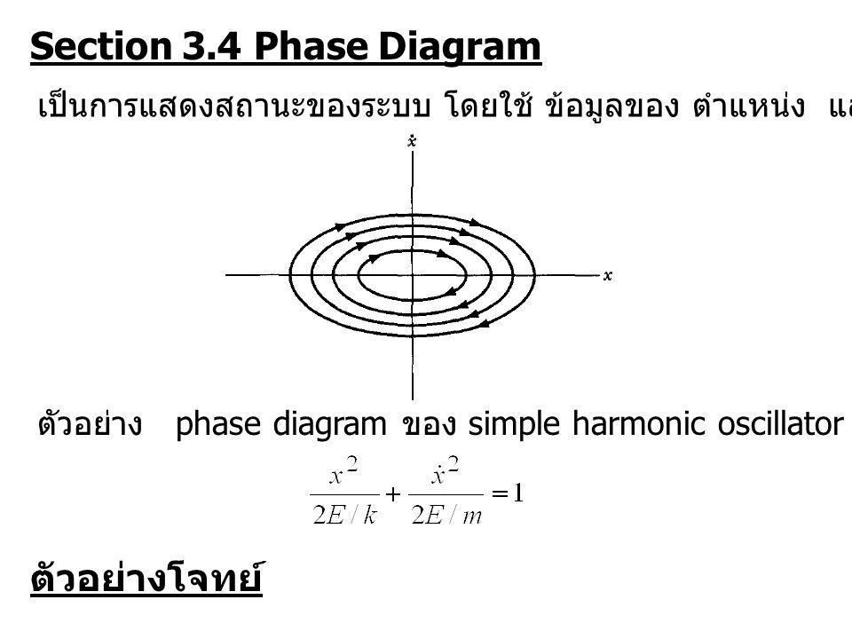 Section 3.4 Phase Diagram ตัวอย่างโจทย์