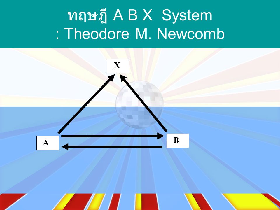 ทฤษฎี A B X System : Theodore M. Newcomb