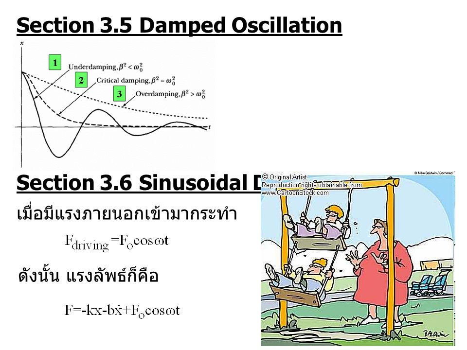 Section 3.5 Damped Oscillation