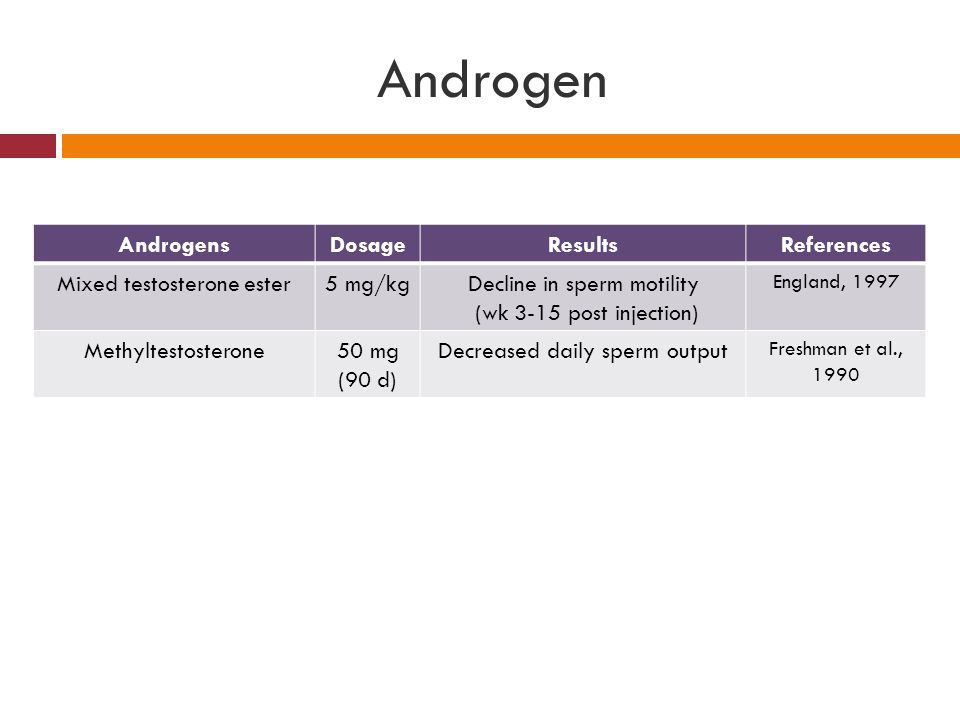 Androgen Androgens Dosage Results References Mixed testosterone ester