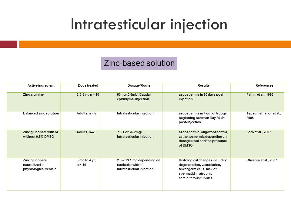 Intratesticular injection