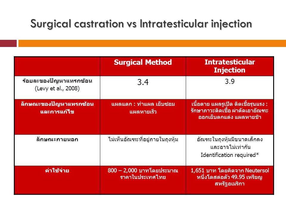 Surgical castration vs Intratesticular injection
