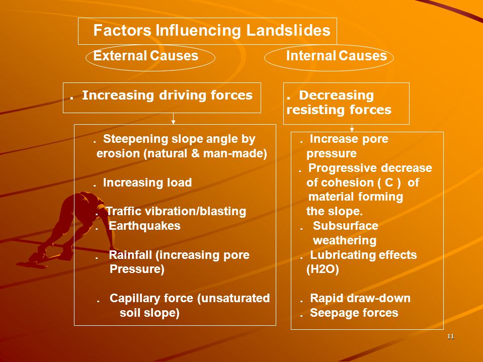 Factors Influencing Landslides