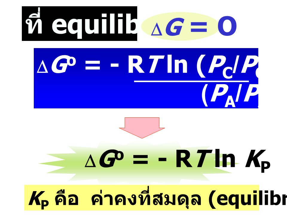 ที่ equilibrium: (PA/PAo)a(PB/PBo)b DG = O