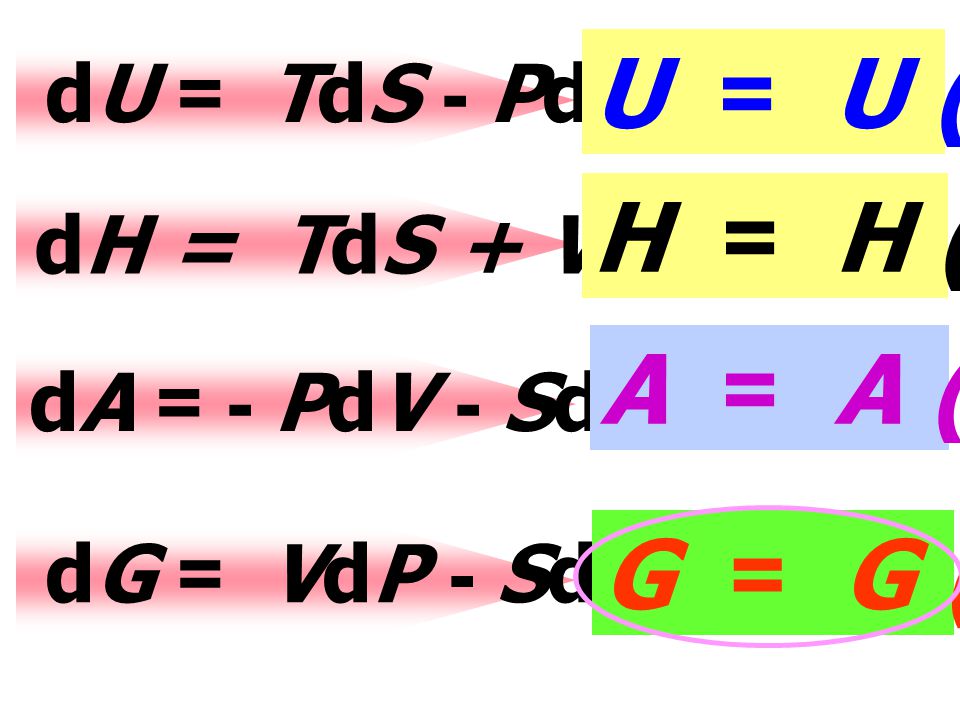 U = U (V,S) H = H (P,S) A = A (V,T) G = G (P,T) dU = TdS - PdV