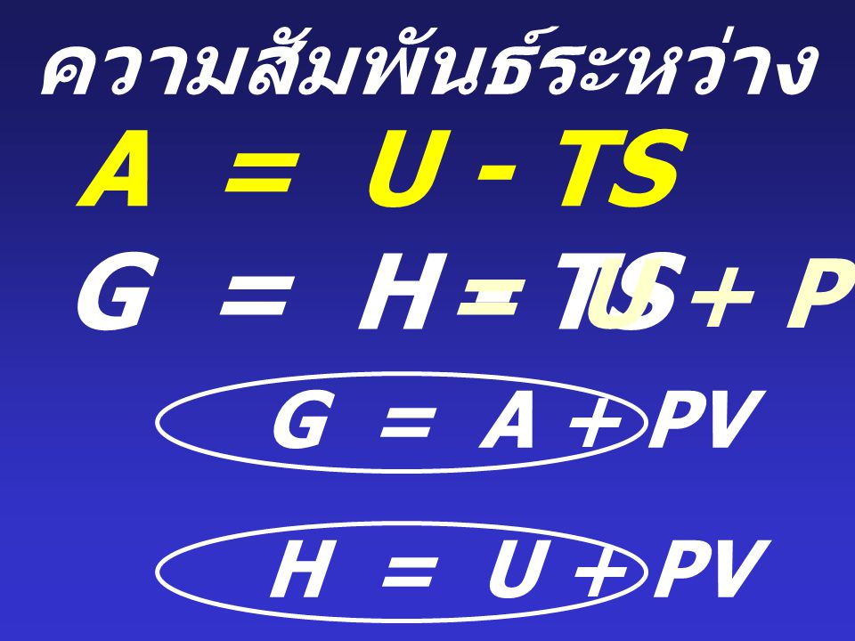 A = U - TS G = H - TS = U + PV - TS ความสัมพันธ์ระหว่าง A กับ G