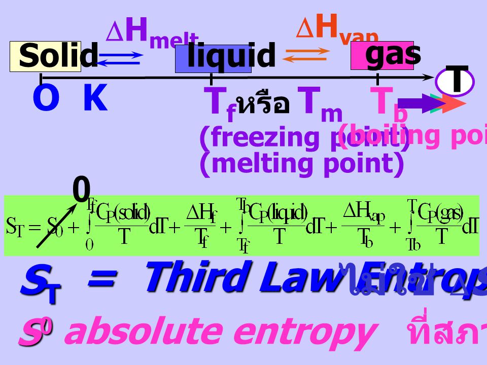 = Third Law Entropy ST ไม่ใช่ DS DHmelt T O K Tf Tb S0