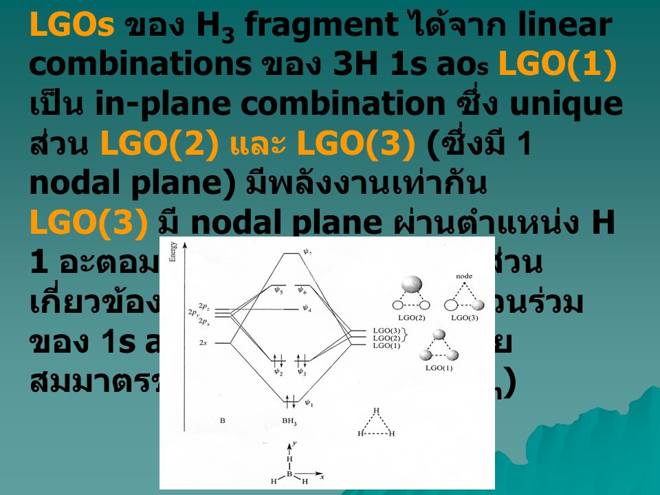 LGOs ของ H3 fragment ได้จาก linear combinations ของ 3H 1s aos LGO(1) เป็น in-plane combination ซึ่ง unique ส่วน LGO(2) และ LGO(3) (ซึ่งมี 1 nodal plane) มีพลังงานเท่ากัน