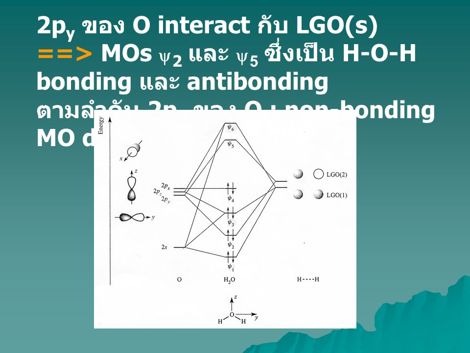 2py ของ O interact กับ LGO(s) ==> MOs y2 และ y5 ซึ่งเป็น H-O-H bonding และ antibonding ตามลำดับ 2px ของ O : non-bonding MO diagram ดังรูป