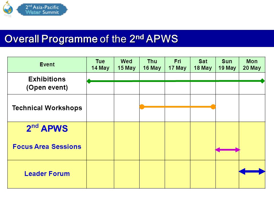 Exhibitions (Open event) 2nd APWS Focus Area Sessions