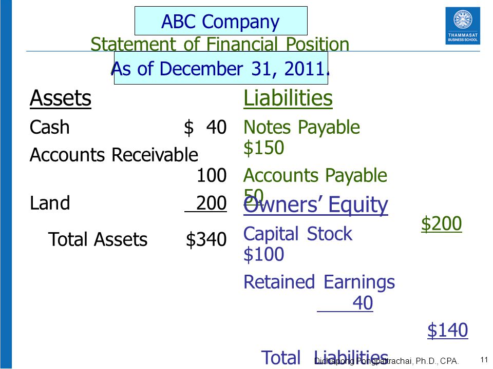 Assets Liabilities Owners’ Equity ABC Company