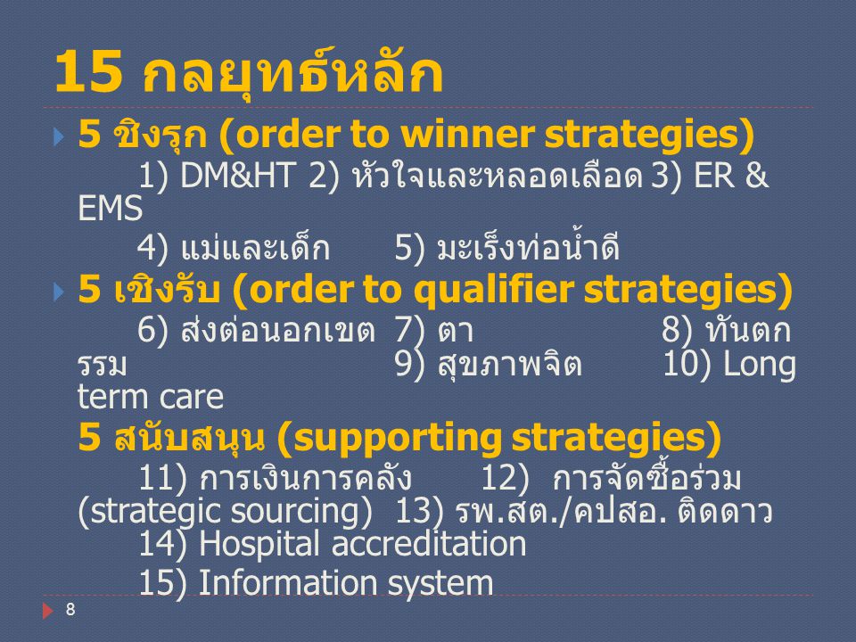 15 กลยุทธ์หลัก 5 ชิงรุก (order to winner strategies)