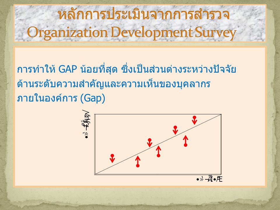 หลักการประเมินจากการสำรวจ Organization Development Survey