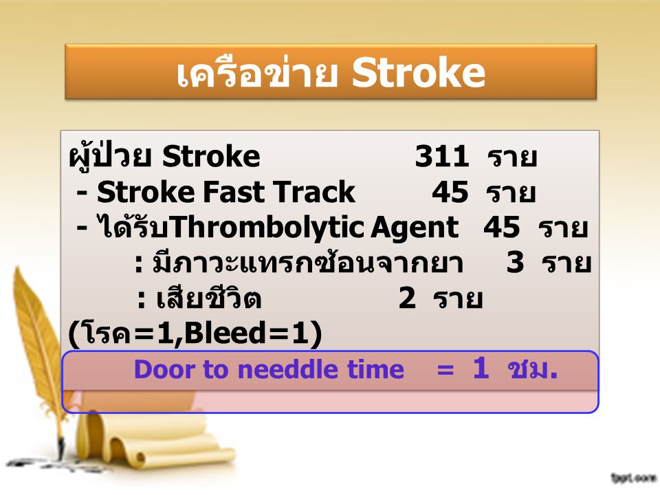 เครือข่าย Stroke ผู้ป่วย Stroke 311 ราย - Stroke Fast Track 45 ราย