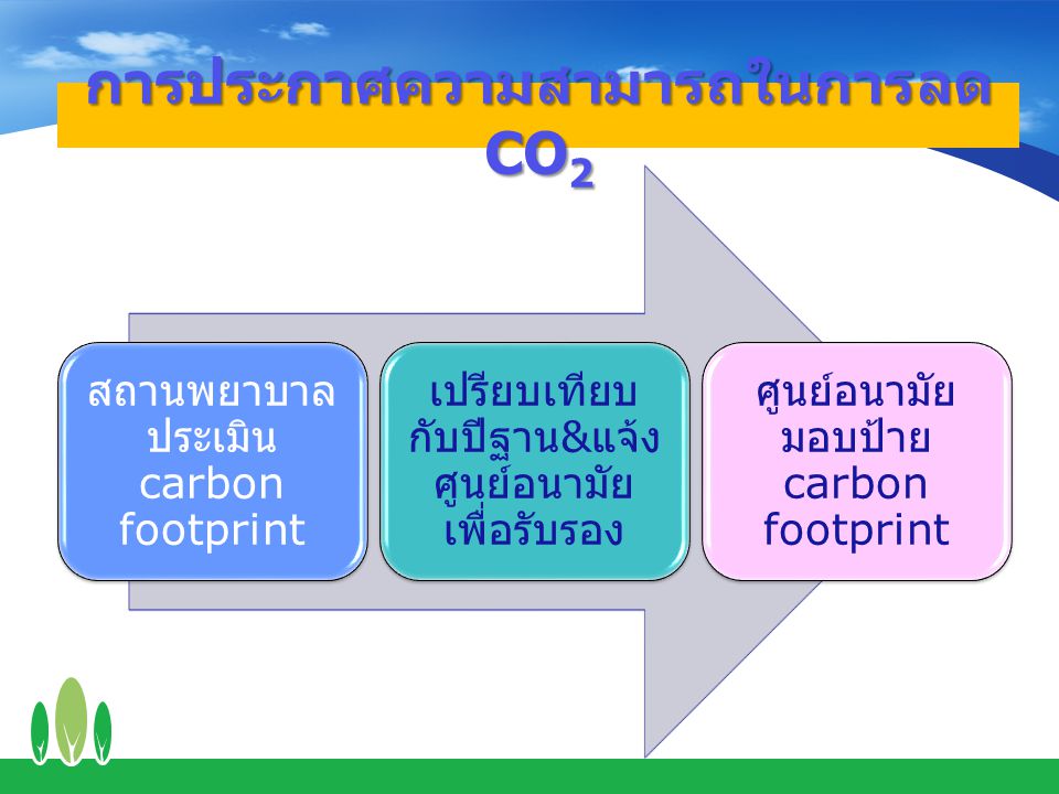 การประกาศความสามารถในการลด CO2