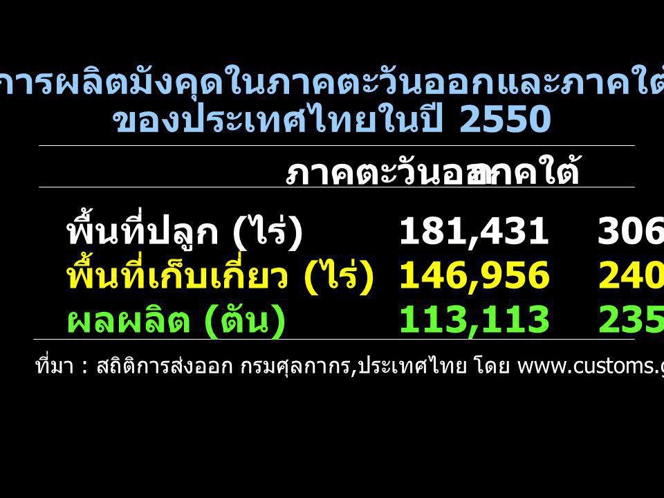 การผลิตมังคุดในภาคตะวันออกและภาคใต้ ของประเทศไทยในปี 2550