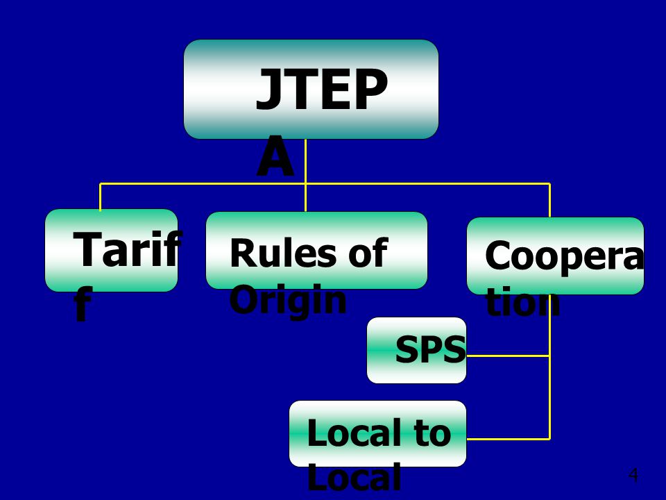 JTEPA Tariff Rules of Origin Cooperation SPS Local to Local 4