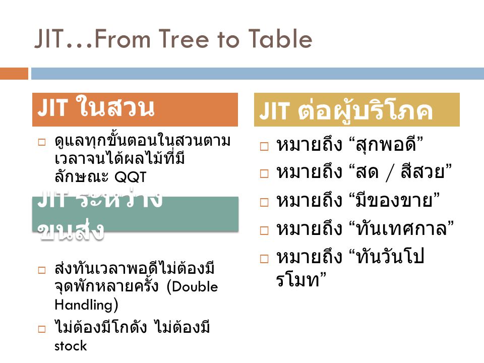 JIT…From Tree to Table JIT ต่อผู้บริโภค JIT ในสวน JIT ระหว่างขนส่ง
