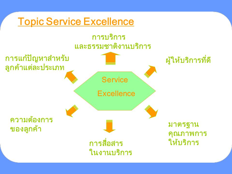 Topic Service Excellence