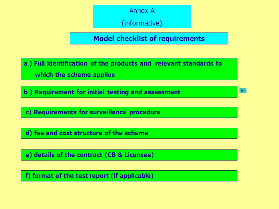 Model checklist of requirements