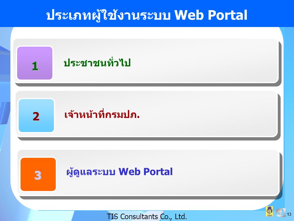 ประเภทผู้ใช้งานระบบ Web Portal