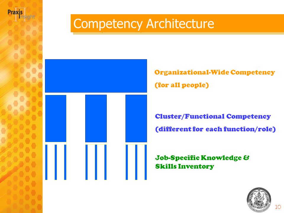 Competency Architecture