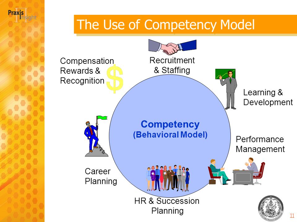 The Use of Competency Model