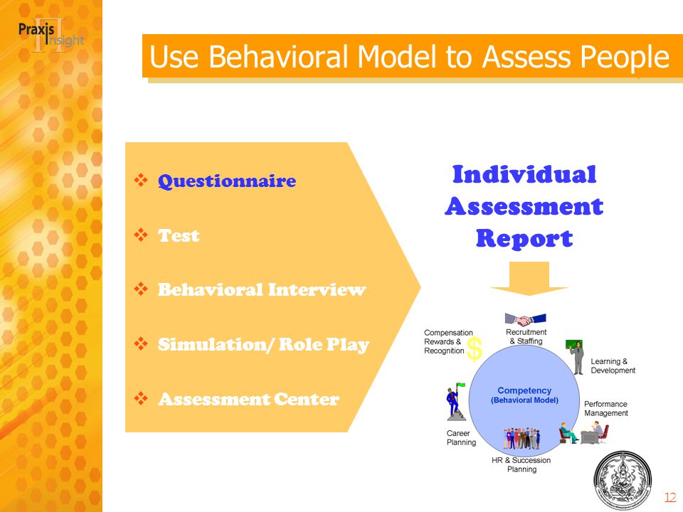 Use Behavioral Model to Assess People