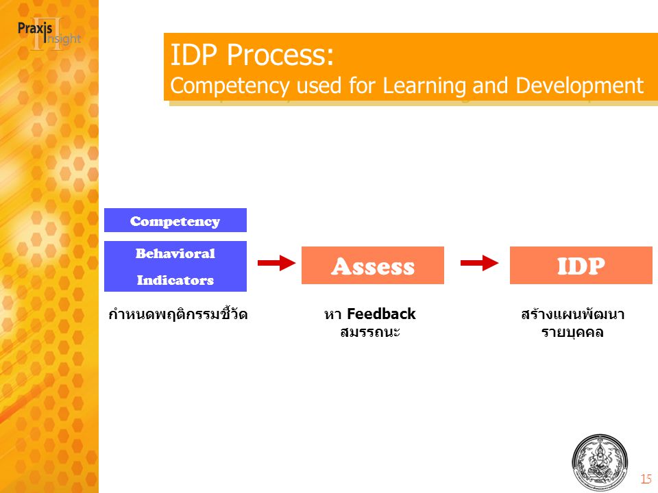 IDP Process: Competency used for Learning and Development
