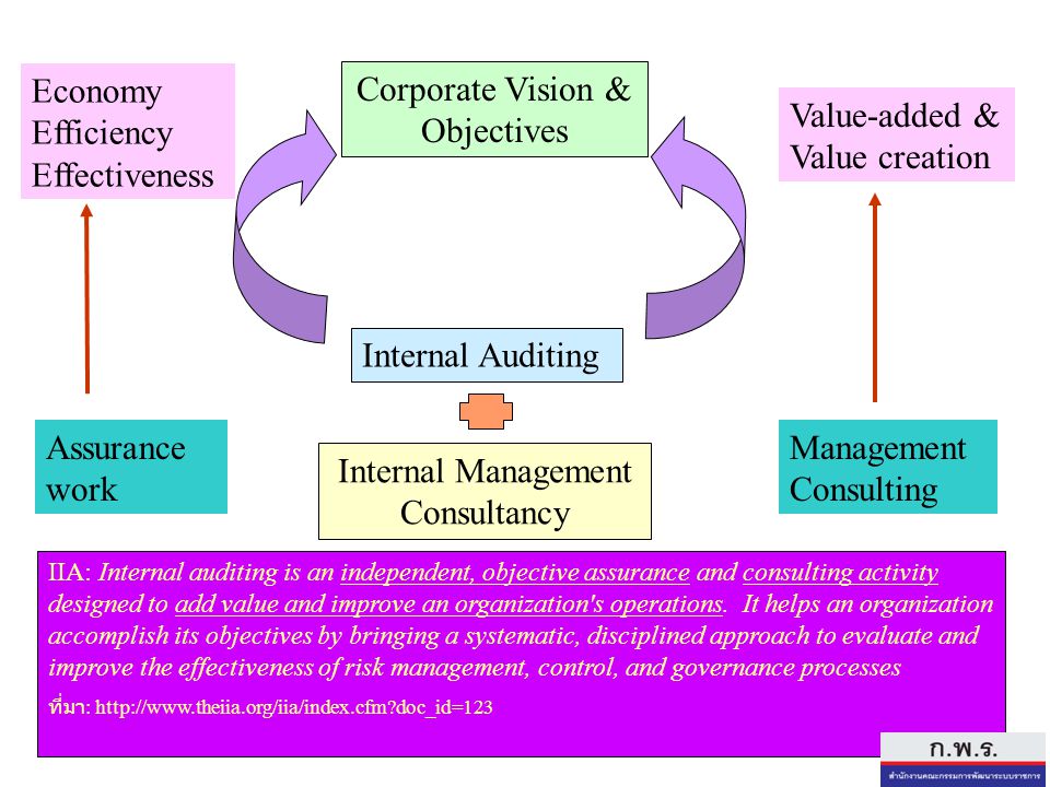 Economy Efficiency Effectiveness Corporate Vision & Objectives