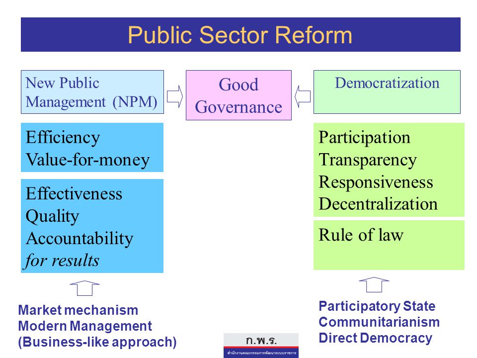 Public Sector Reform Good Governance Efficiency Value-for-money